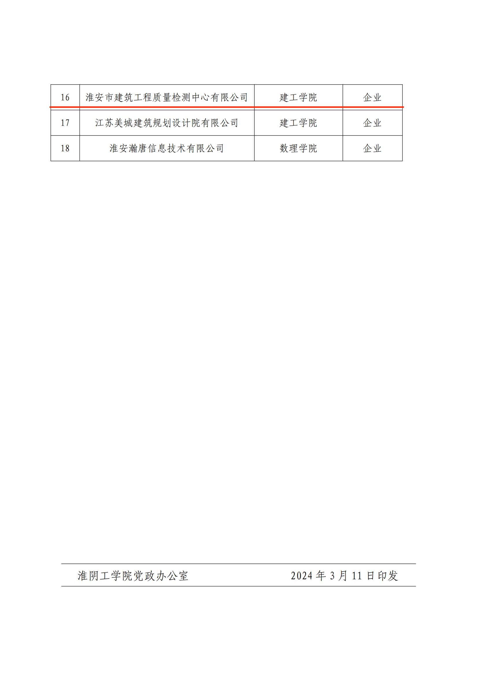 淮工研〔2024〕12號關(guān)于公布2024年淮陰工學院研究生工作站名單的通知_03.jpg