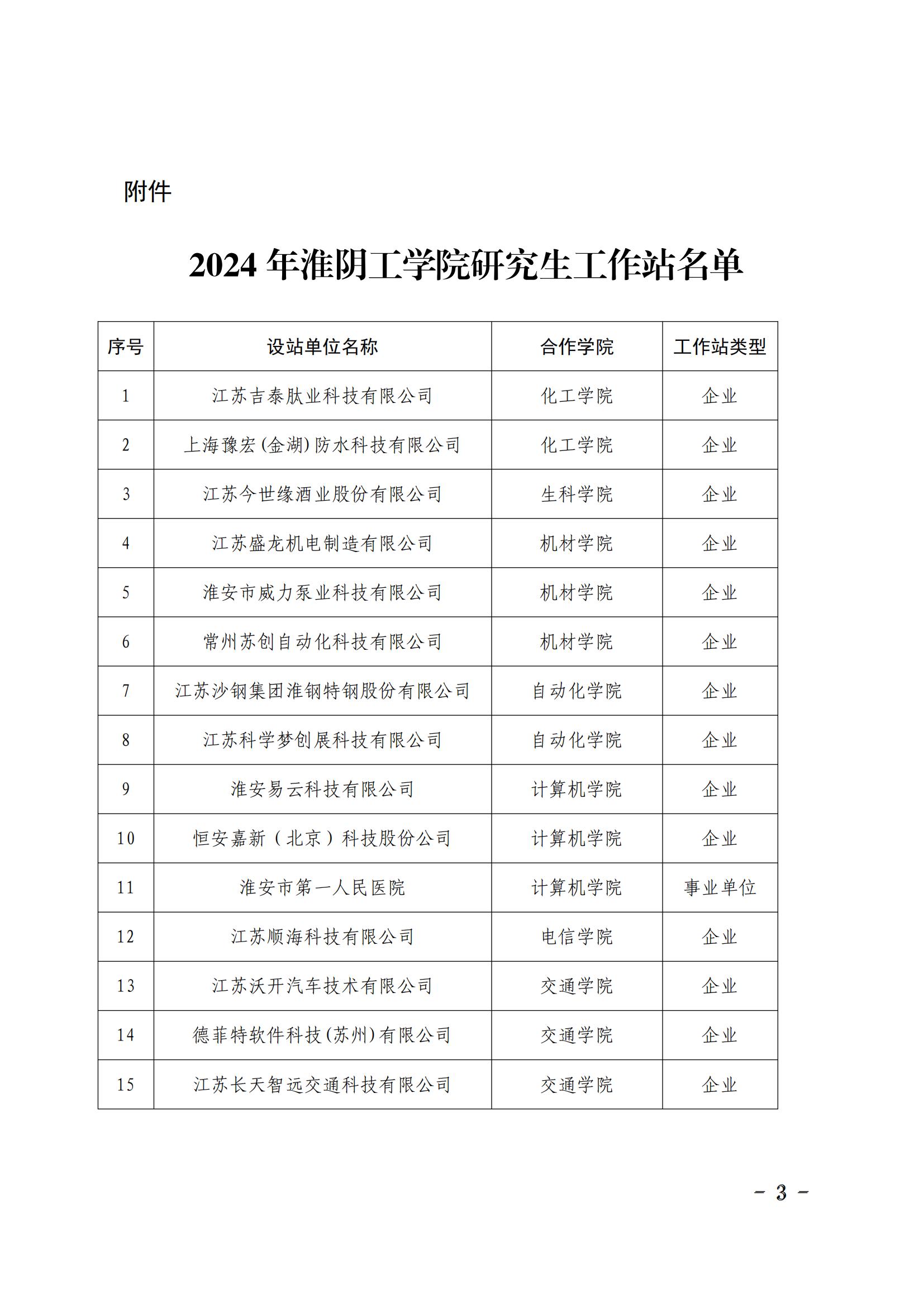 淮工研〔2024〕12號關(guān)于公布2024年淮陰工學院研究生工作站名單的通知_02.jpg